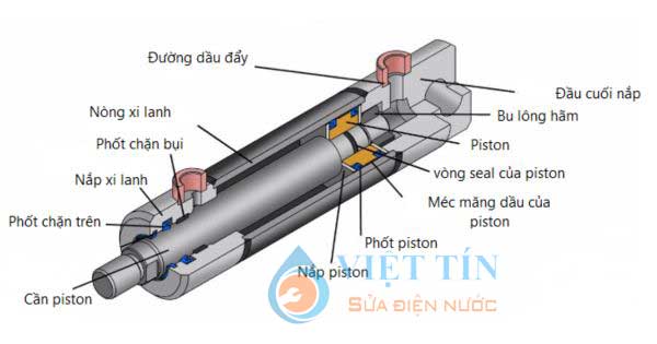 Cấu tạo xi lanh thủy lực
